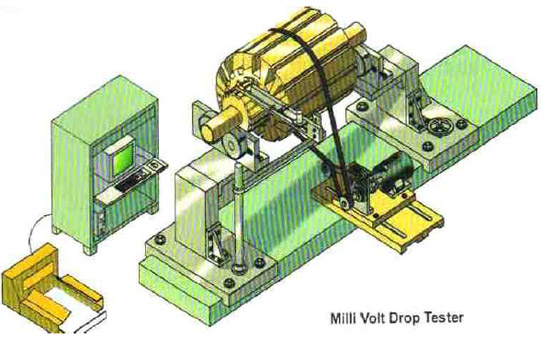 Turn To Turn bar Testing Machine